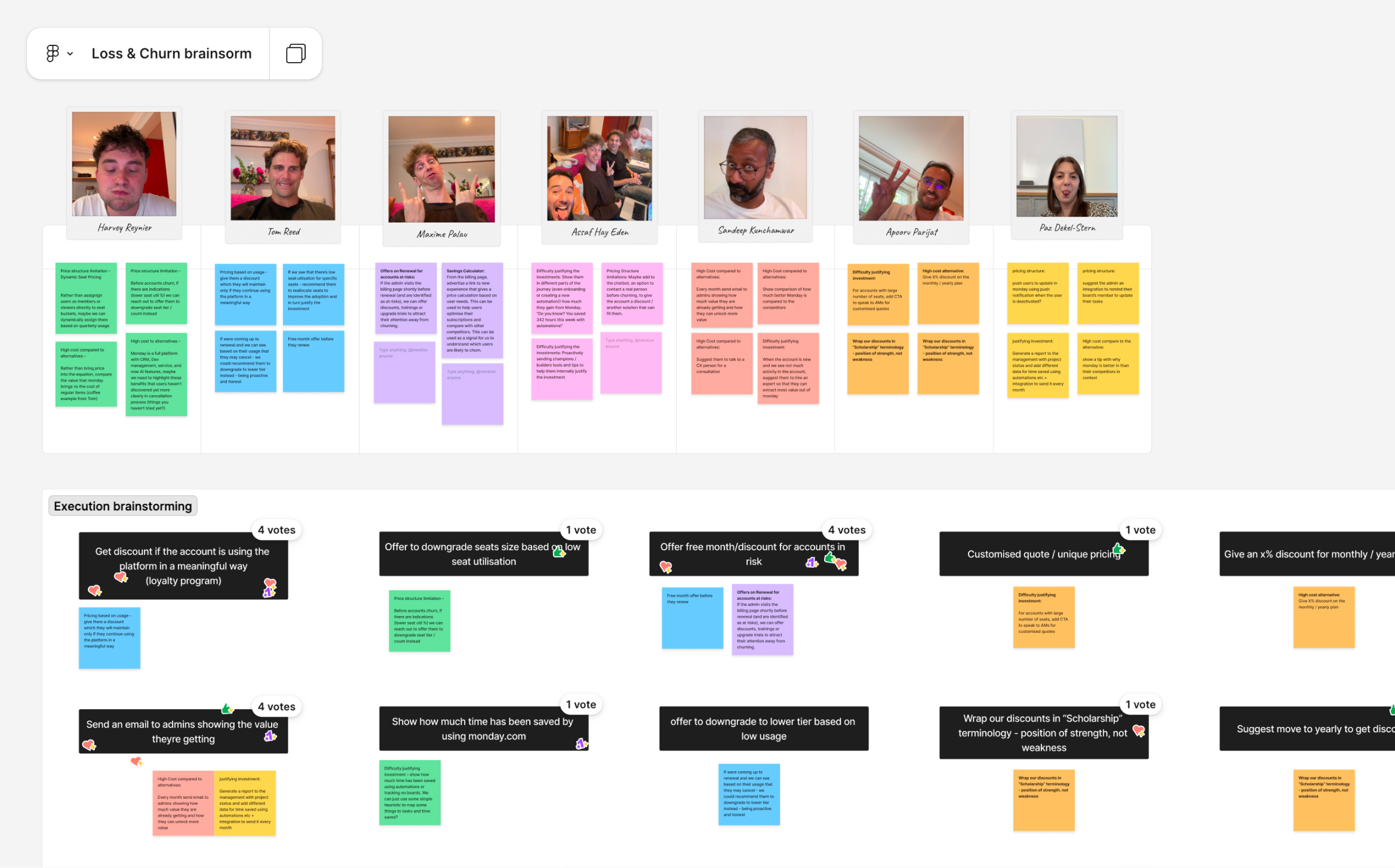 The team's brainstorm board of sticky notes and voted ideas from the loss and churn design sprint