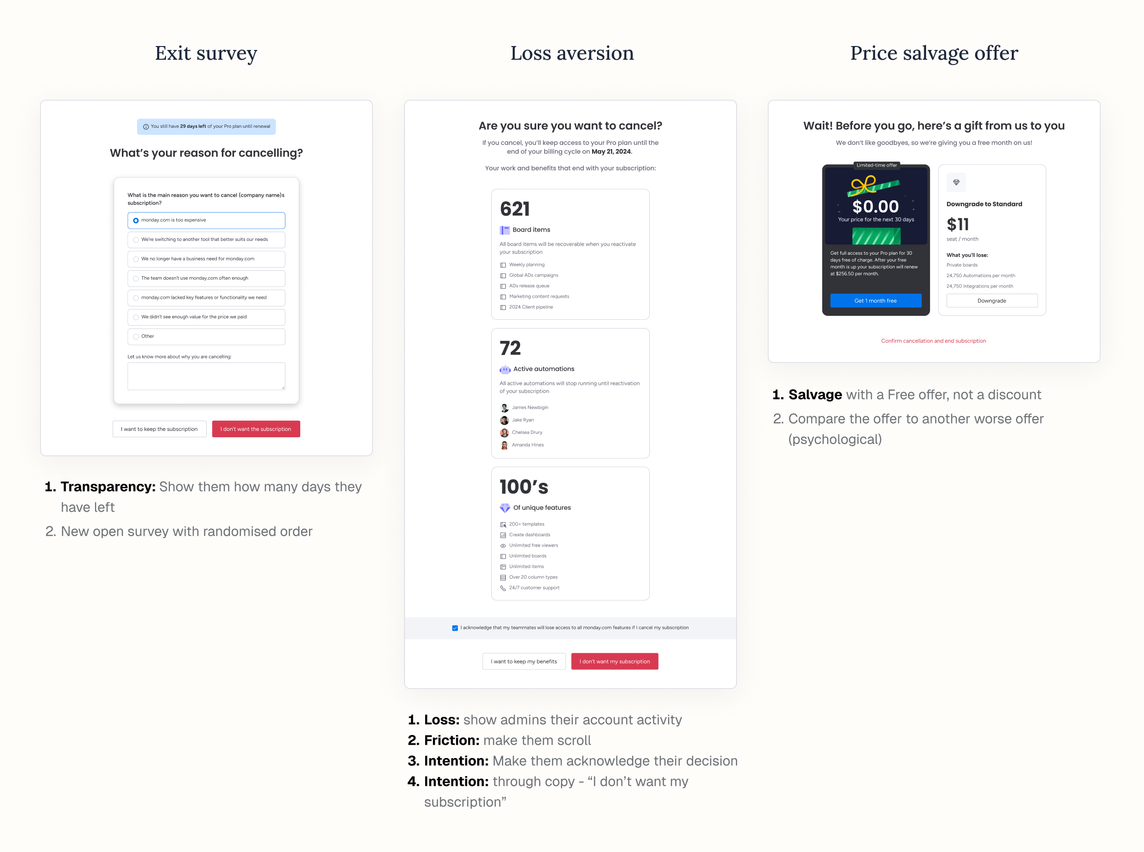 The first three screens of the flow: the exit survey, the loss aversion screen, and the price salvage offer, each annotated with the levers it uses